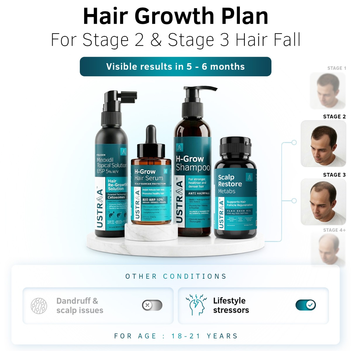 Stage 2-3 Hair Regrowth Plan | Normal Scalp Care + Support