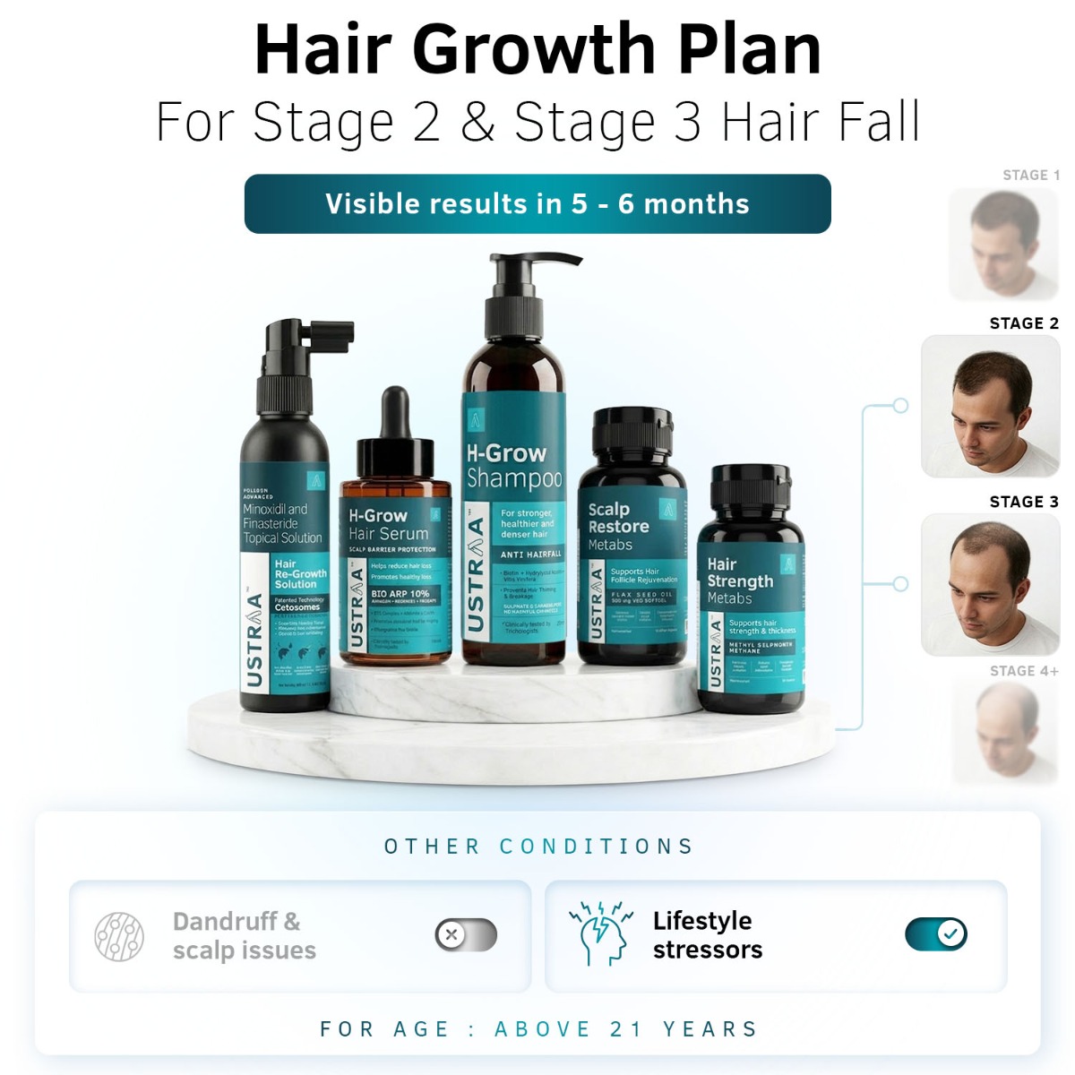 Advanced Stage 2–3 Regrowth Plan | Men 21+ | Normal Scalp Care + Support