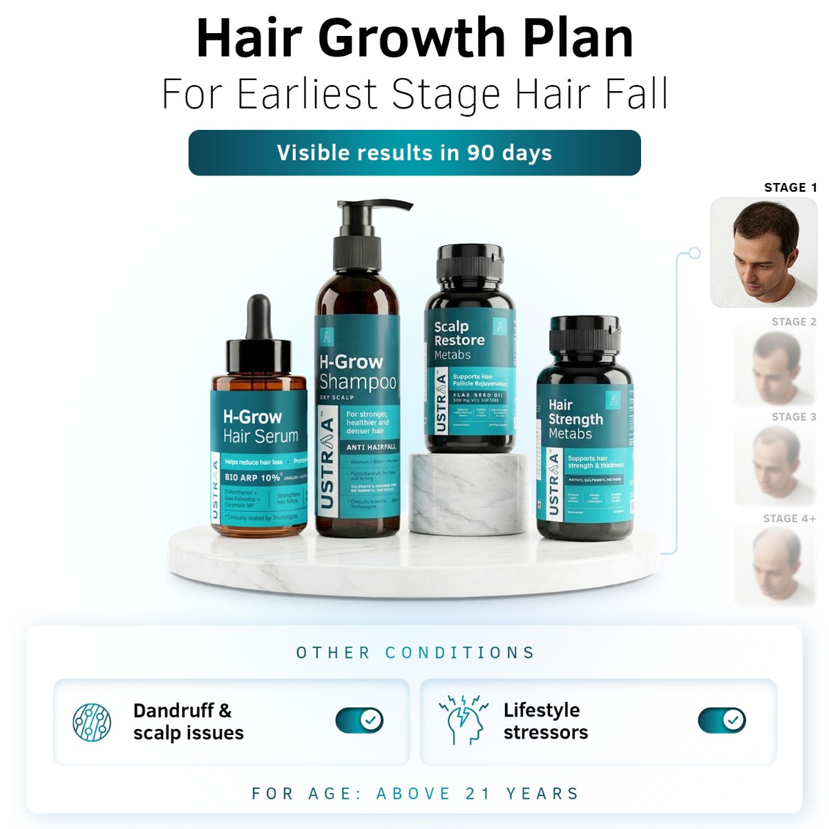 Stage 1 Hair Growth Plan | Men 21+ | Dry Scalp Care + Support