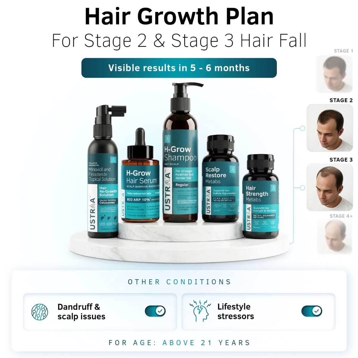 Advanced Stage 2–3 Regrowth Plan | Men 21+ | Dry Scalp Care + Support