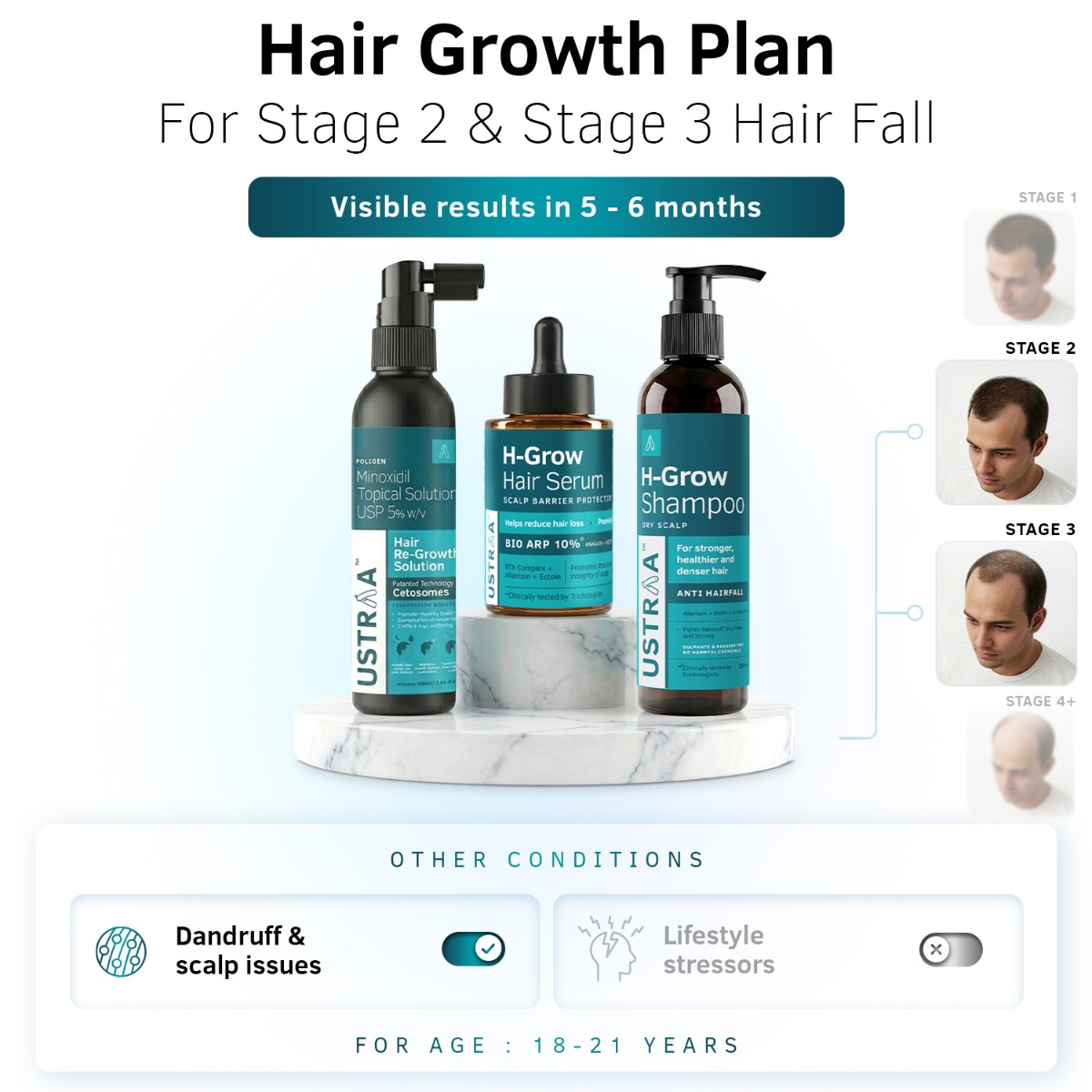 Stage 2-3 Hair Regrowth Plan | Dry Scalp Care