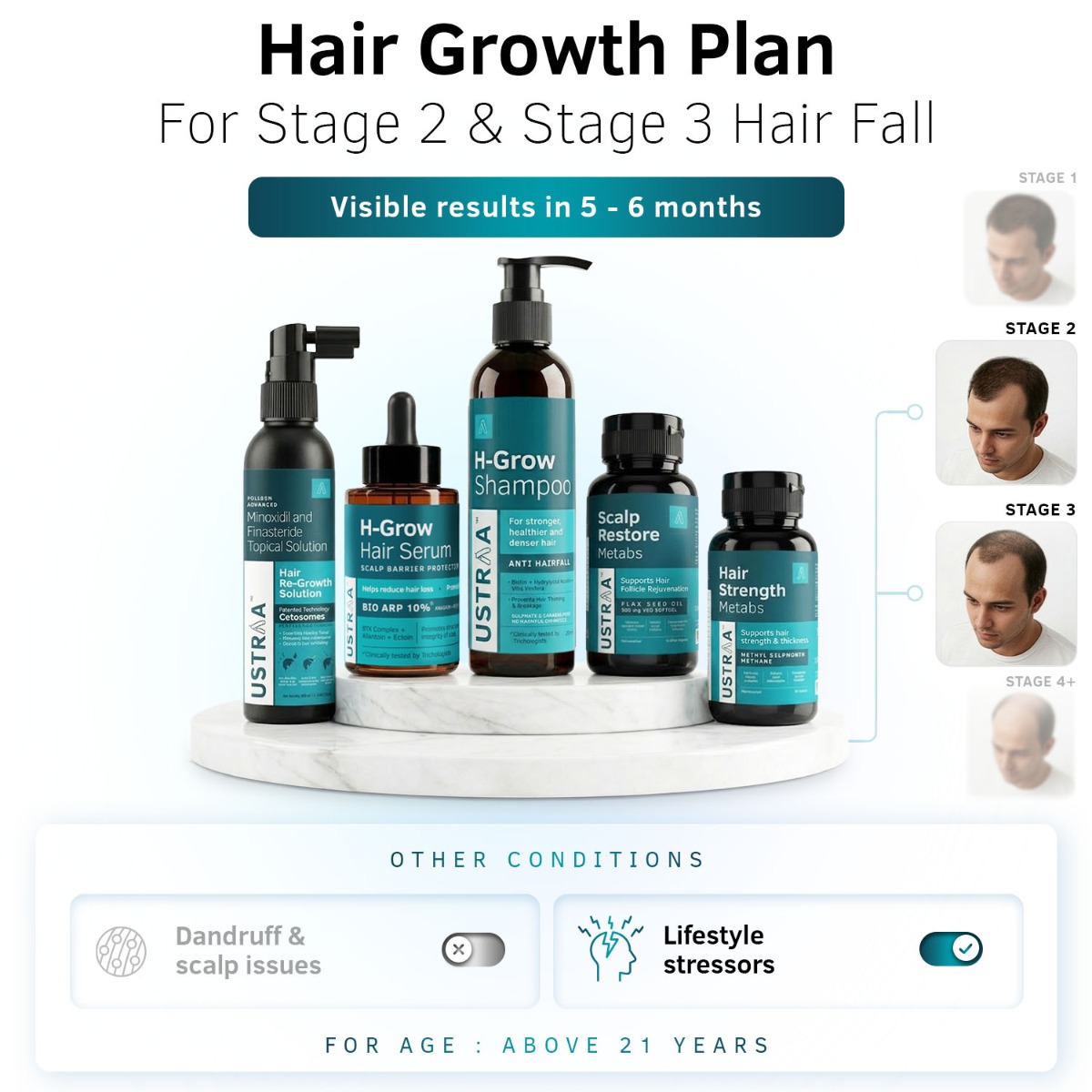 Advanced Stage 2–3 Regrowth Plan | Men 21+ | Normal Scalp Care + Support