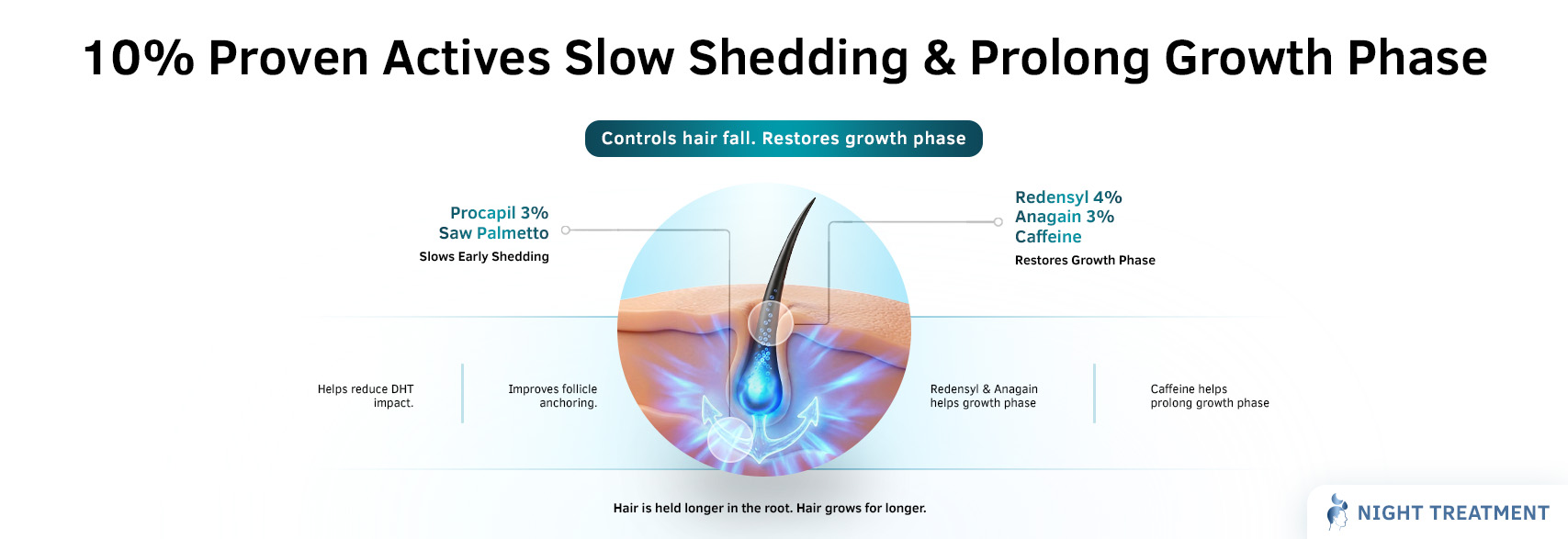 Benefits of H-Grow BIO ARP 10% Hair Serum