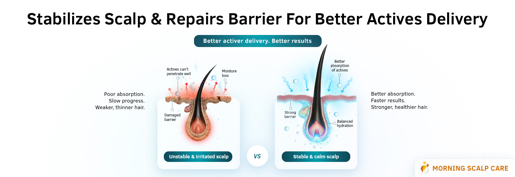 Benefits of H-Grow Scalp Barrier Protection Serum